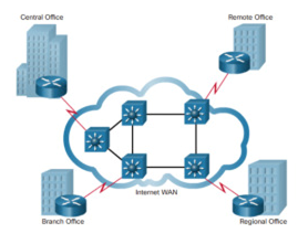 Telecommunication System Engineering Assignment5.png